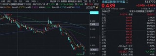 继续上攻，华宝基金港股互联网ETF涨超2%！小米宣布未来三年600亿投入AI