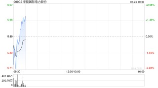华能国际电力股份拟派发末期股息每股0.4元