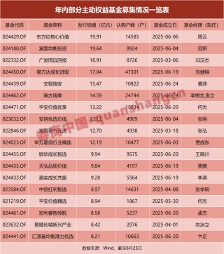 今日必读：私募创始人“一朝背刺”？当事人回应