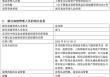 “价值信仰”崩塌后，东证资管“换帅能续命”？