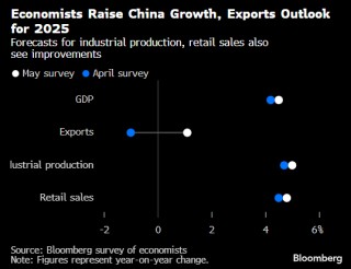 特朗普执政 150 天后全球利率陷入观望：未来一周经济展望