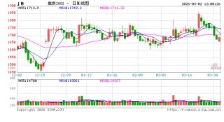 华泰期货：市场谨慎观望，黑色品种震荡偏弱