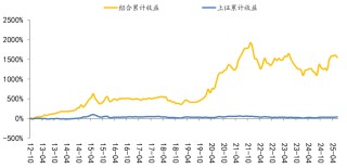 国海研究|7月十大金股