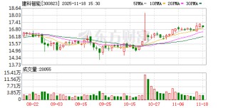 建科智能：截至2025年9月30日，公司股东总数（含合并）为10440户