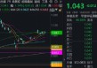 腾讯绩后显韧性，业绩全面超预期，AI带来实质回报！机构：科技仍为港股主线