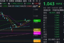 腾讯绩后显韧性，业绩全面超预期，AI带来实质回报！机构：科技仍为港股主线