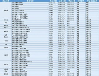 今日必读：降低运营成本 多家基金公司撤销监事会