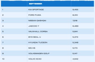 中国汽车在英国销量暴增235%