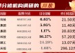 机构“热捧”川股：多家获评级上调 7股迎百家机构调研