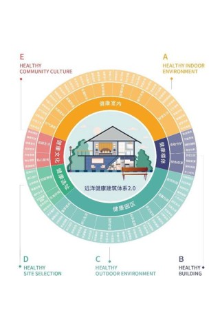 远洋疗愈植物研究成果登上国际权威期刊 为“好房子”注入健康基因