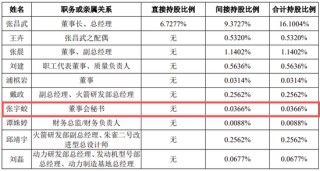 蓝箭航天科创板IPO获受理！上交所商业火箭企业上市新规后首单！