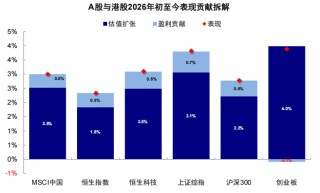 港股和A股谁“错”了？