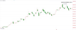 港股新消费股"魔幻半年"：翻倍牛股与历史性卖空狂潮并行