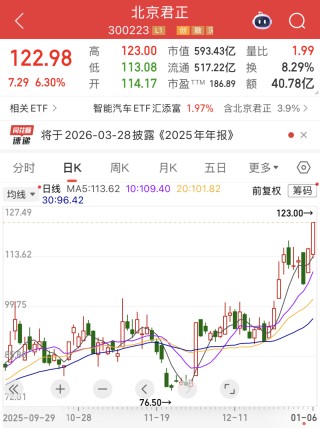 300223突然拉升，存储芯片涨价在即！人形机器人火爆出圈，高增长潜力股名单揭晓