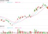 *ST同洲回应年报问询：高功率电源业务成救命稻草 6月17日正式摘帽复牌