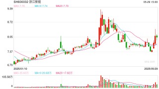 浙江新能斥资10亿连续收购3家0营收标的 现金不足19亿有息负债超350亿