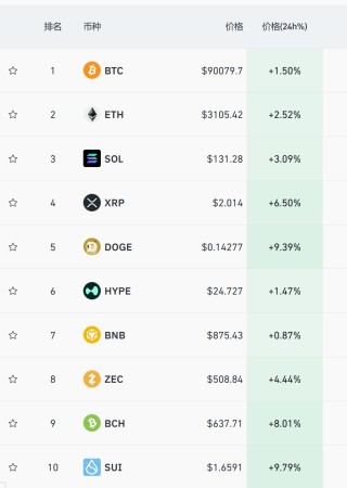 深夜加密货币巨震，超11万人爆仓，比特币预测价遭腰斩
