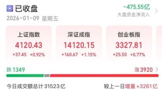 “20CM”5连板！今年第一只翻倍股