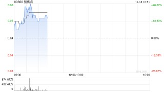 新焦点附属与中融聚鑫订立增资协议