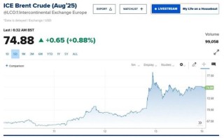 突发！3艘船在霍尔木兹海峡附近海域起火，国际油价走高，A股石油板块也在涨