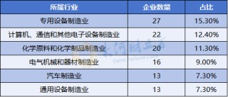 A股IPO大爆发，半年受理177家