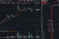 连涨6个月后，有色龙头ETF（159876）月度转跌，资金猛烈加仓2.3亿元
