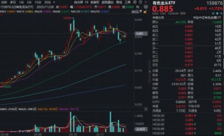 连涨6个月后，有色龙头ETF（159876）月度转跌，资金猛烈加仓2.3亿元