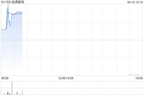 佳源服务拟折让约5.66%配售最多6050万股 净筹约1460万港元