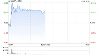 国泰海通证券：首予沪上阿姨“增持”评级 现制茶饮多品牌矩阵齐发力