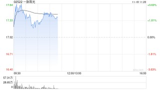天风证券：首予一脉阳光“买入”评级 目标价30.4港元