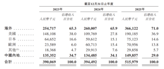 “智能眼镜第一股”冲刺港股！41岁创始人曾就职英伟达，高管全是浙大毕业
