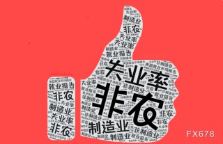 美元示弱，万物反弹？一文看懂非农前的全球资产“预演”逻辑