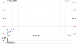三花智控于11月13日合共耗资993.15万元回购91.2万股A股