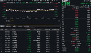 茅台文创新春礼盒亮相！吃喝板块逆市抗跌，食品ETF（515710）近10日吸金近亿元！左侧布局信号已现？