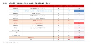 华泰证券：“大胜”的自民党会将日本带向何方？