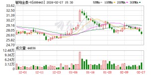 智翔金泰：公司销售货物适用增值税率13%未受政策变动影响