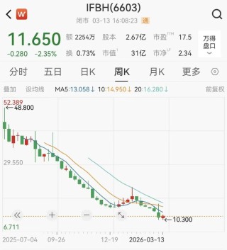 IF椰子水被曝掺假，母公司市值已缩水超75%