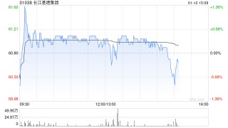 大摩：升长江基建集团目标价至62港元 维持“与大市同步”评级