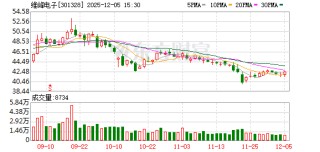 维峰电子：公司当前生产经营活动正常有序