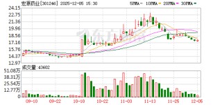 宏源药业：部分高管董事所持有的首发前限售股于2024年9月20日届满限售期上市流通