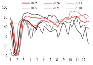东海期货：PTA供增需减下 关注结构回落机会