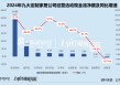 定制家居年报 | 顶固集创、皮阿诺经营现金转为净流出 平均资产负债率微增0.6%