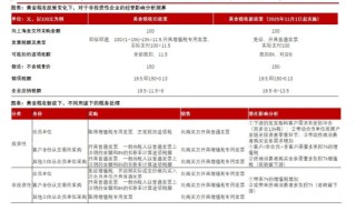 买黄金要交税了？