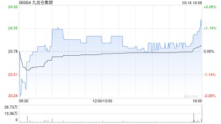 瑞银：九龙仓集团去年业绩符合预期 目标价16.3港元