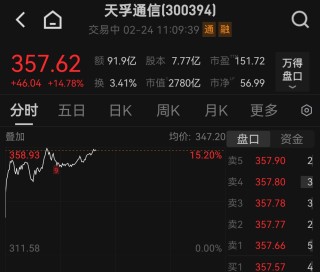 天孚通信股价创新高，节后A股开市首日光模块、MLCC板块爆发