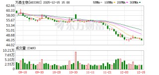 万泰生物：公司二价HPV疫苗已在柬埔寨、泰国、缅甸、印度尼西亚等多个东南亚国家获得市场准入