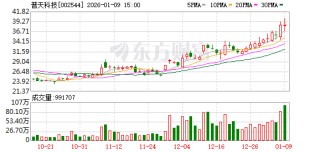 普天科技：在智能制造领域，公司提供特种印制电路板（PCB）产品
