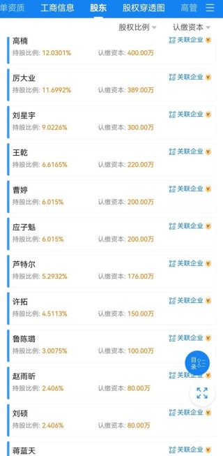 永赢基金员工持股名单！