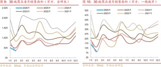 华西刘郁：3月债市，中旬下注