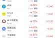 周二热门中概股涨跌不一 理想汽车涨6.07%，京东跌1.37%